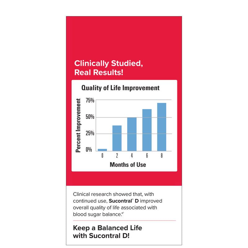 Terry Naturally Sucontral D - 120 Capsules