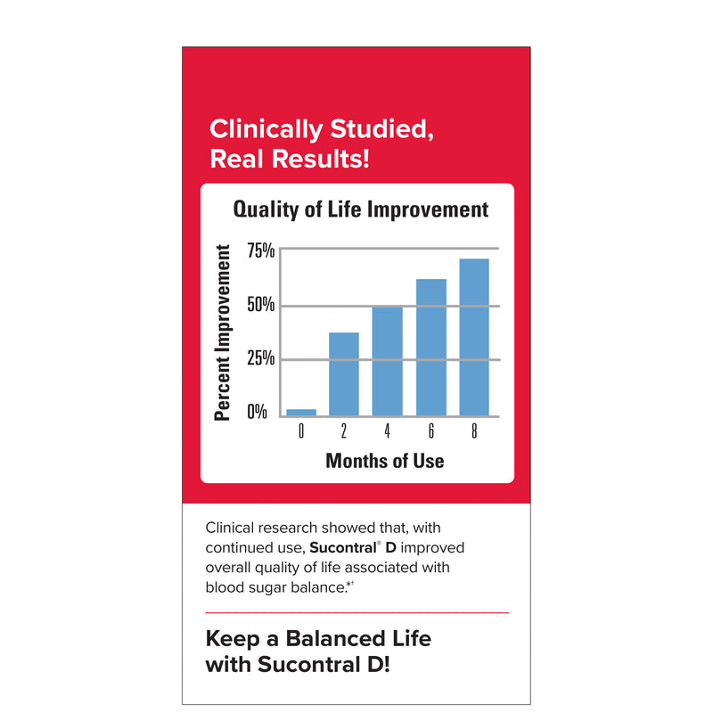 Terry Naturally Sucontral D 60 Capsules