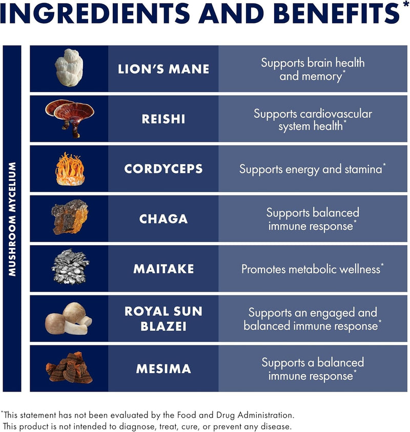 Host Defense Stamets 7 30 Capsules
