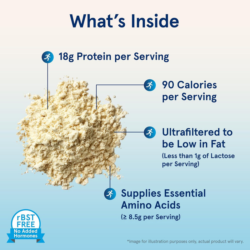 Whey Proteinfla Unvored 2 lbs (908 g)