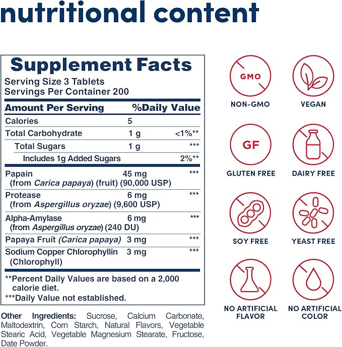 Papaya Enzyme with Chlorophyll 600 Chewable Tablets by American Health